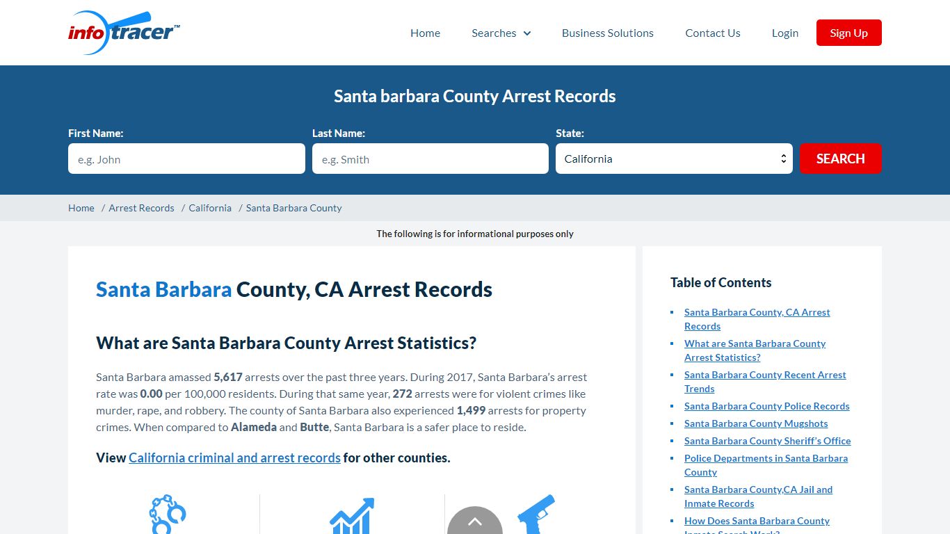 Santa Barbara, CA Arrests, Mugshots & Jail Records - InfoTracer